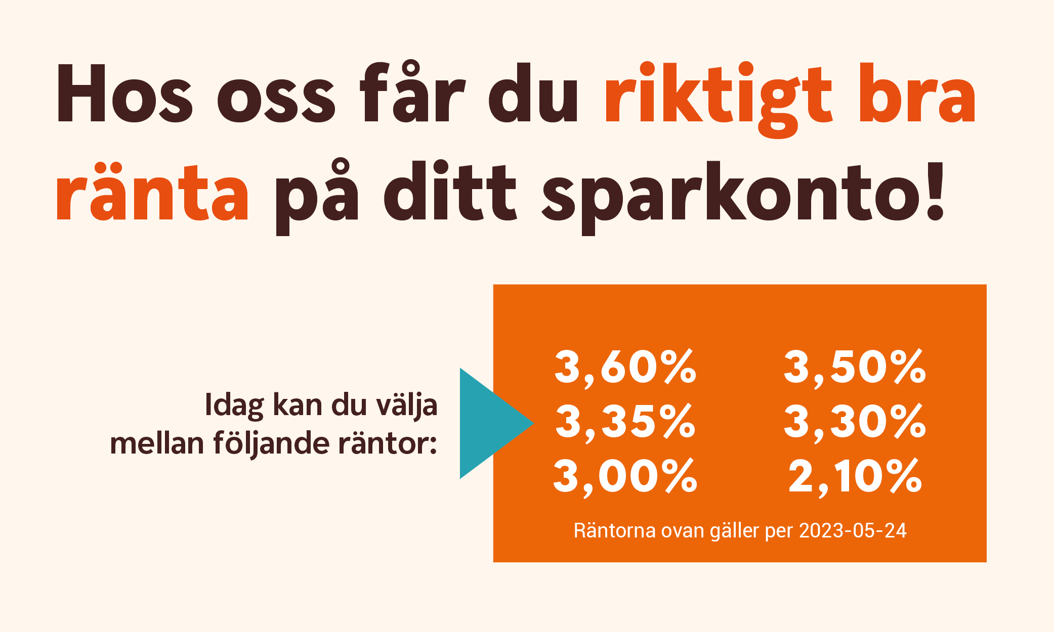 Aktuella räntor för inlåning